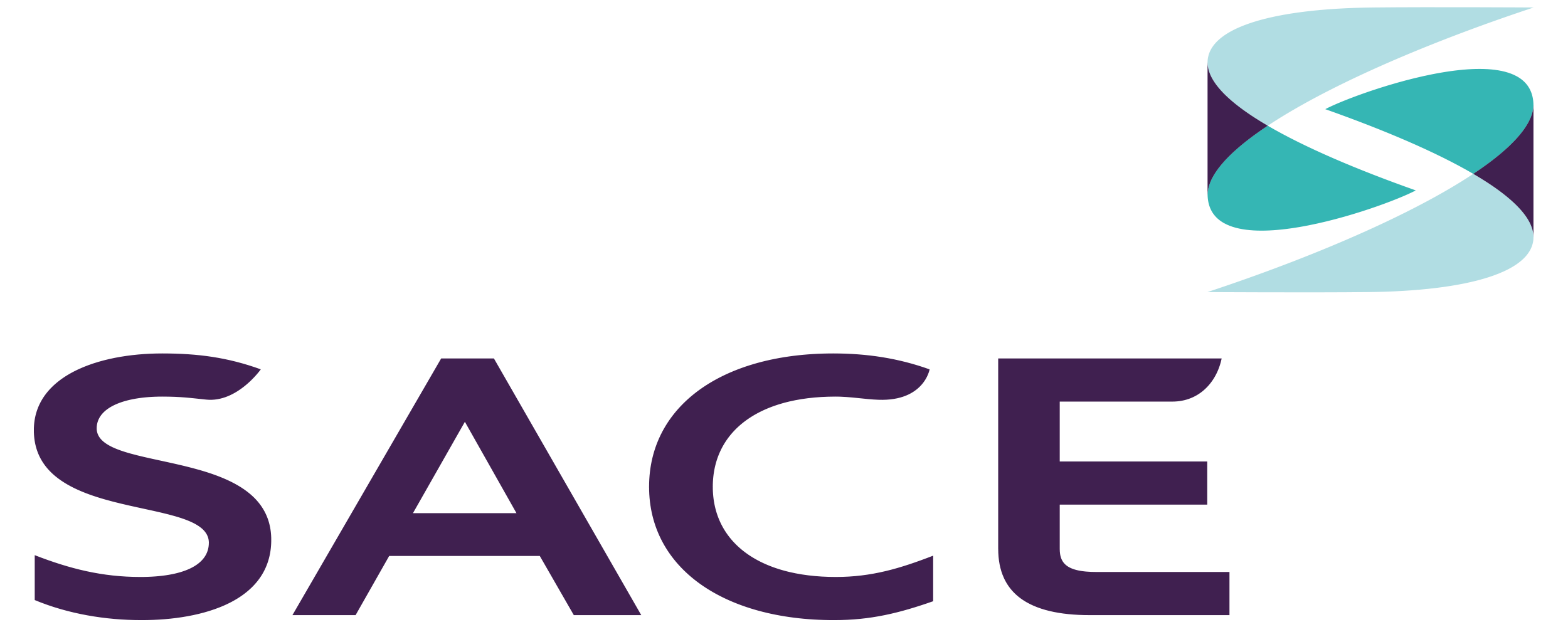 SACE — Italy